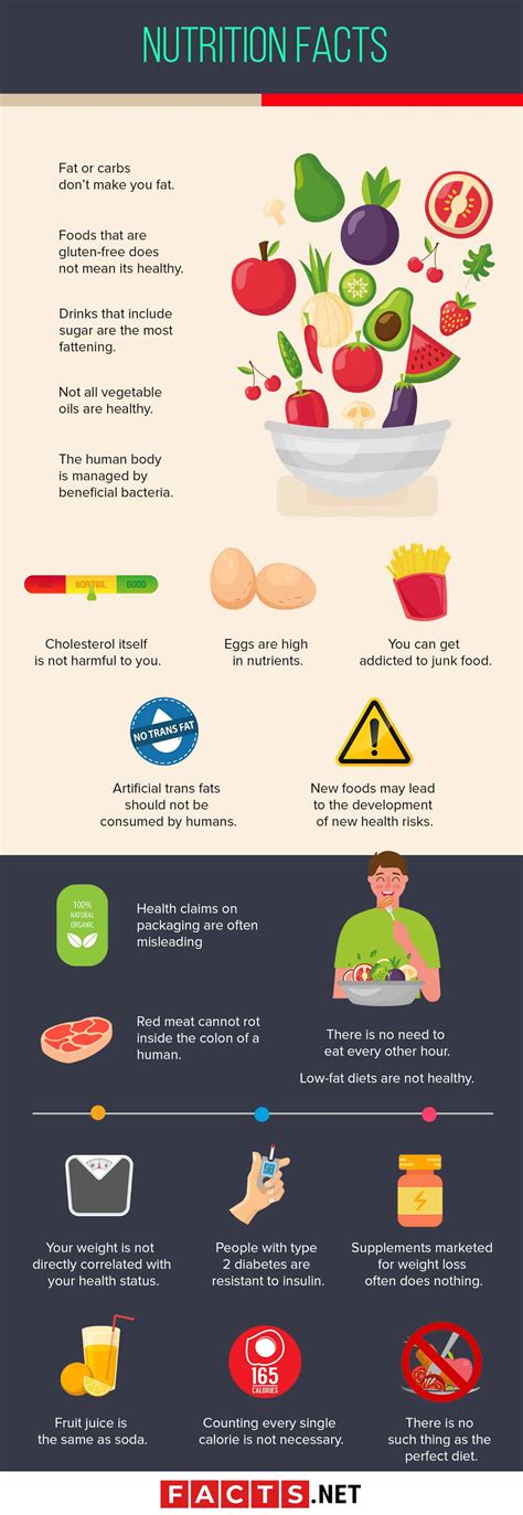 enutrition|diet & nutrition information.